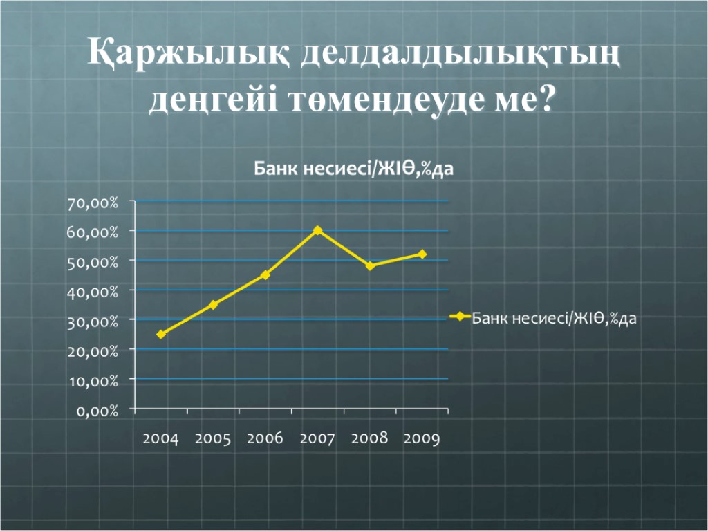 Қаржылық делдалдылықтың деңгейі төмендеуде ме?